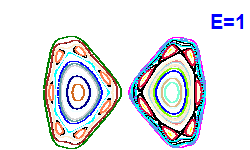 Poincar� section A=0, E=1